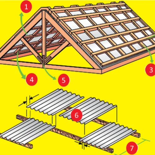 Diagrama numerado de elementos que compõem o telhado